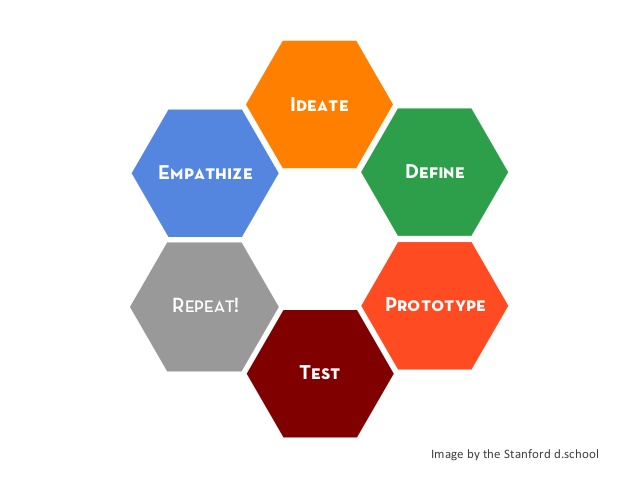 how-museums-can-use-the-design-thinking-process-to-delight-and-engage-visitors-18-638