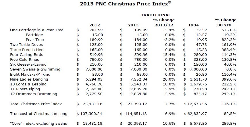 Christmas_Price_Index