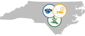 North Carolina Triple Bottom Line1