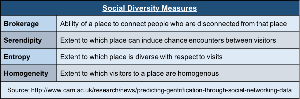 socialmeasures